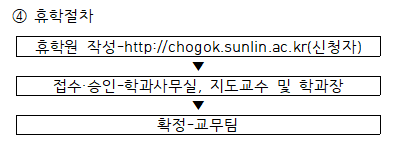 휴학절차.png