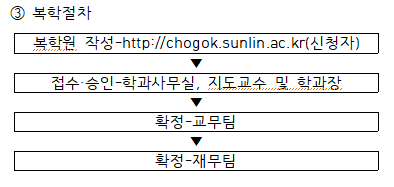 복학절차.png