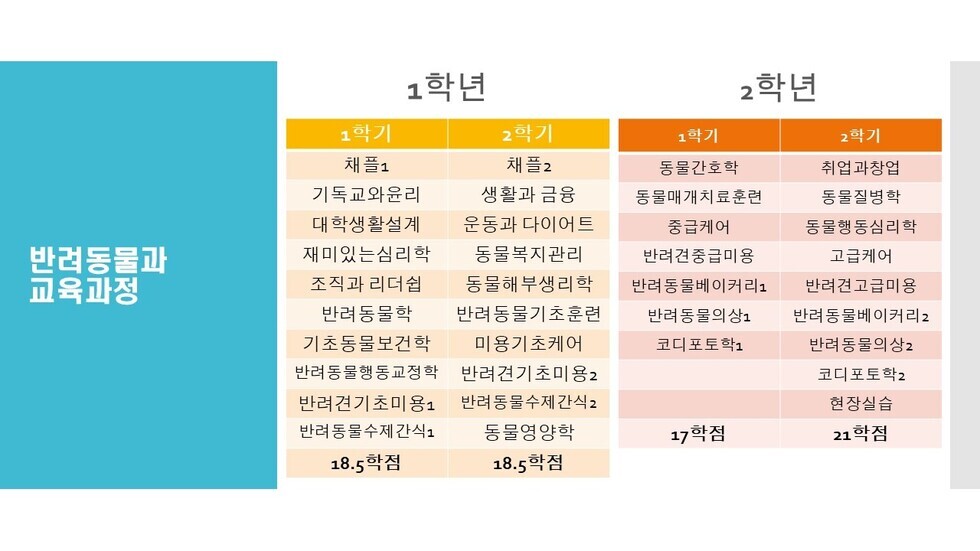 반려동물과 교육과정.JPG